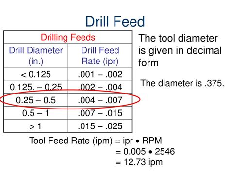 Drill Toolpath Feed Rate .